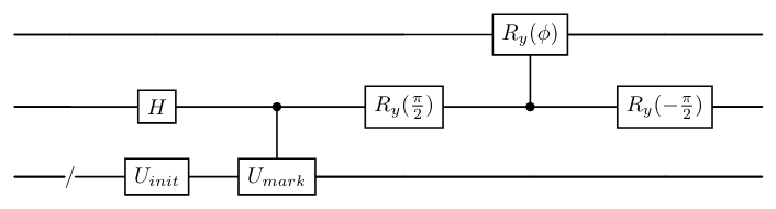 The whole direct search circuit without amplitude amplification. The amplitude amplification can be applied by marking the desired set on the ancilla.