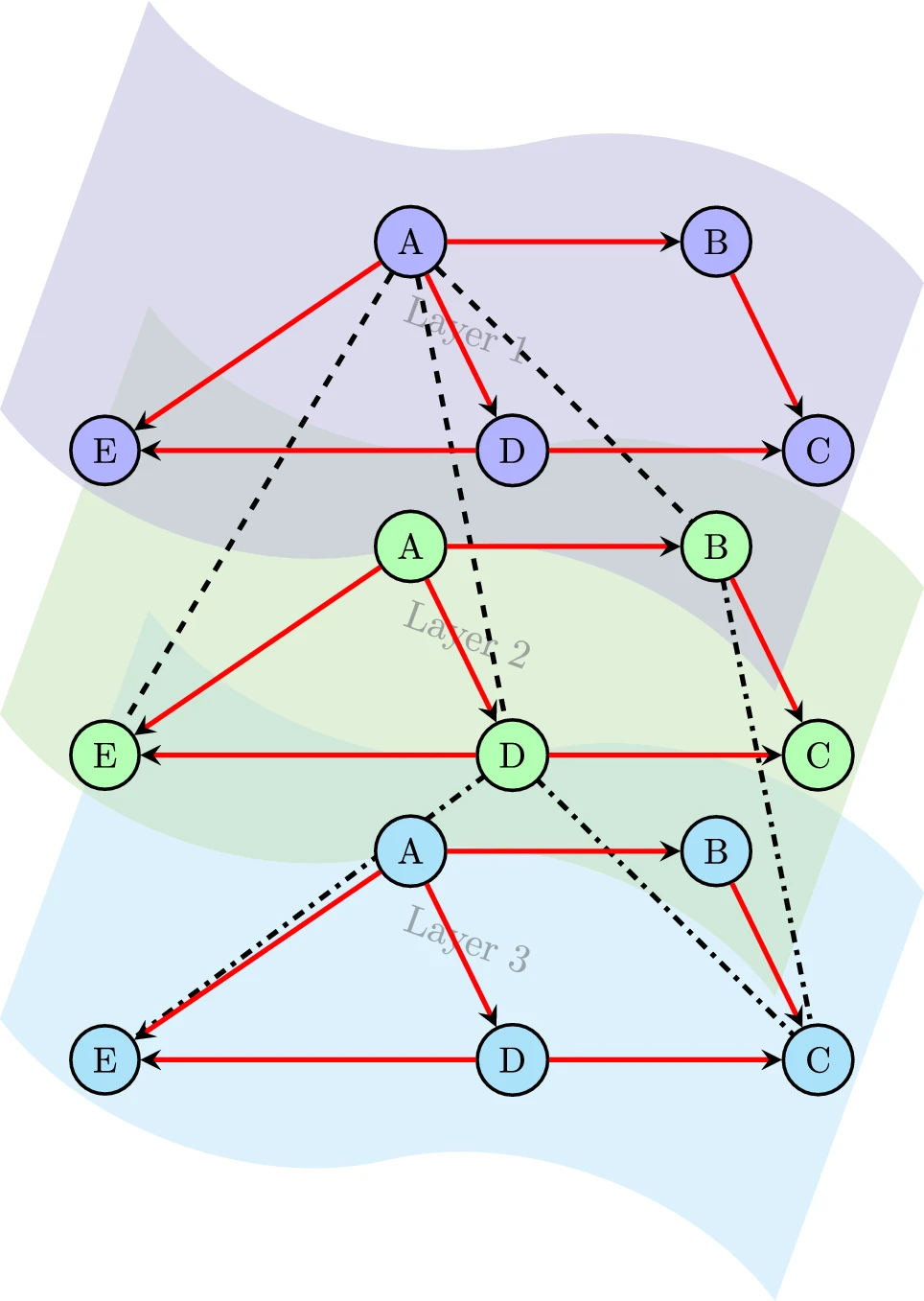 A unifying primary framework for quantum graph neural networks from quantum graph states