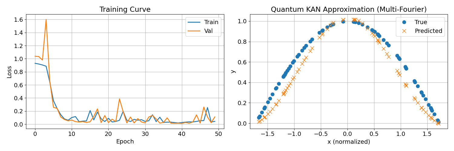 Quantum Generating Functions: Formulation and Applications in Quantum Machine Learning